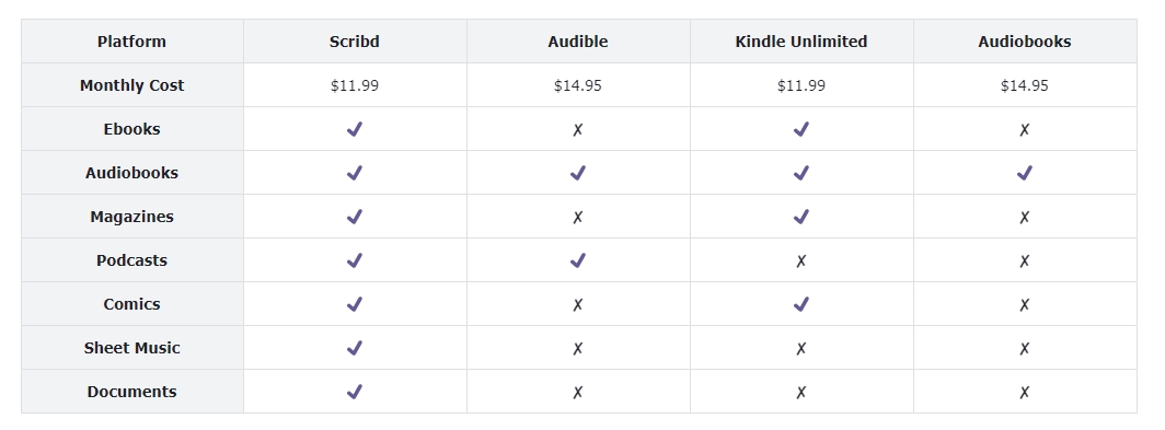 Scribd-vs-Audible-vs-Kindle-Unlimited-vs-Audiobooks