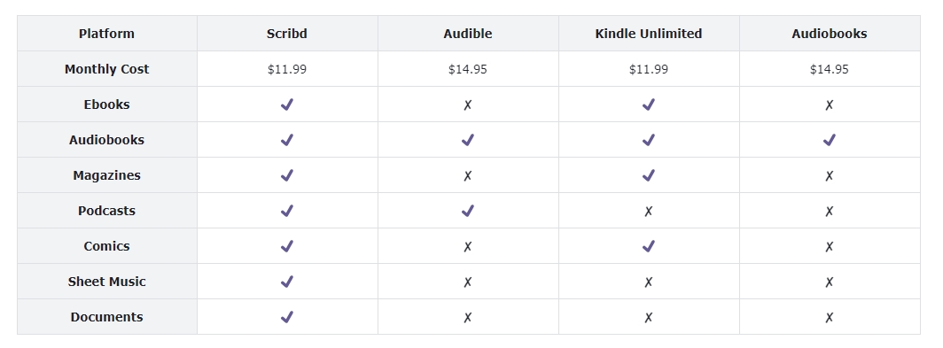 How to Share Your Scribd Account