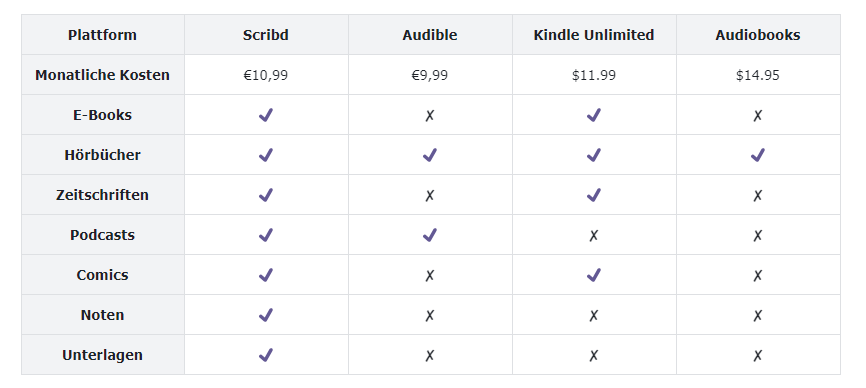 Scribd-vs-Audible-vs-Kindle-Unlimited-vs-Audiobooks