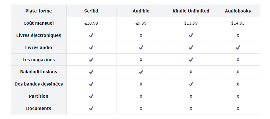 Scribd-vs-Audible-vs-Kindle-Unlimited-vs-Audiobooks