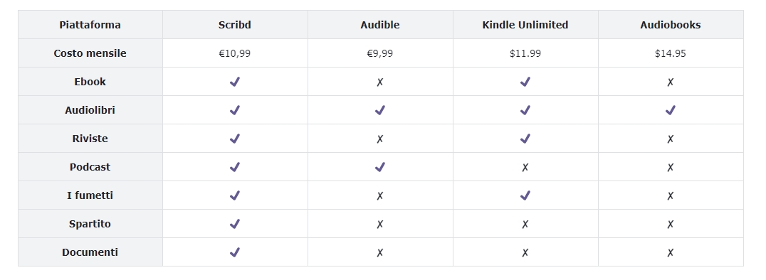 Scribd-vs-Audible-vs-Kindle-Unlimited-vs-Audiobooks