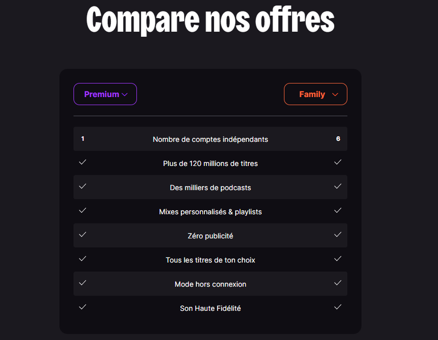 difference-deezer-premium-et-famille