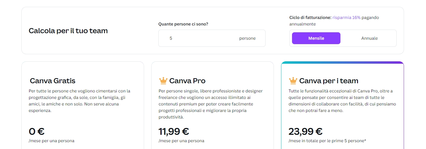 canva pro vs canva per team