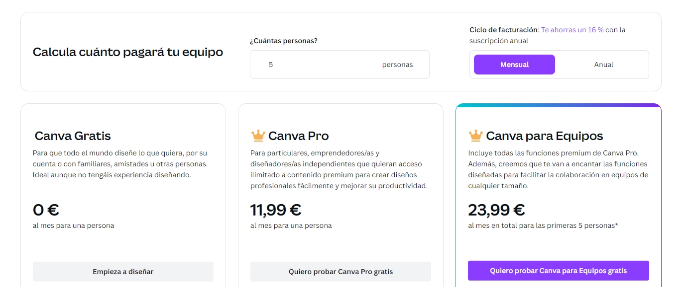 canva pro vs canva para equipos