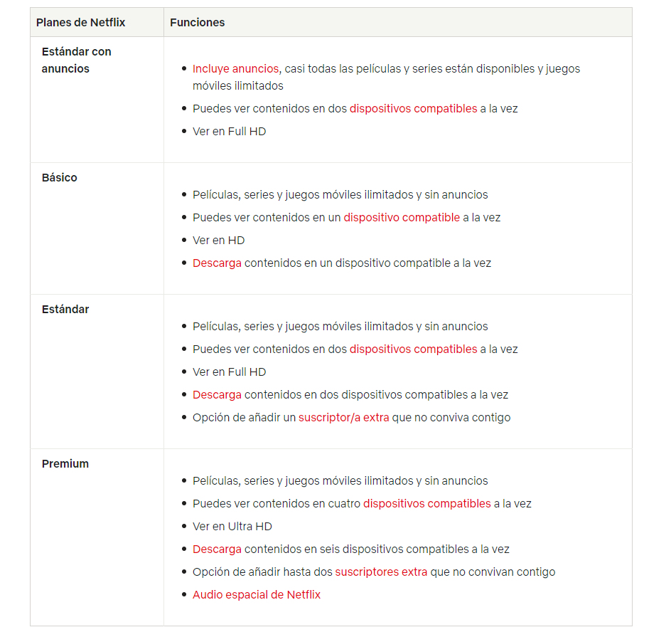 Diferencias de planes de Netflix