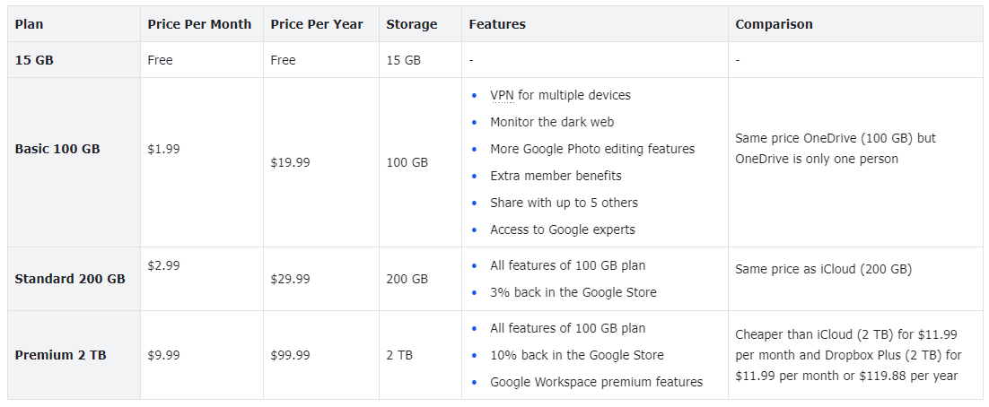 google one subscription plan