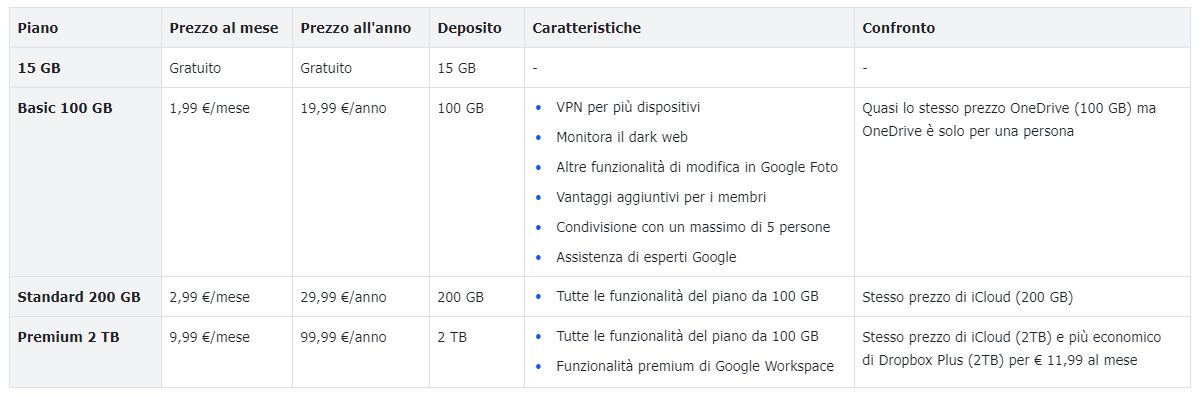 piano di abbonamento google one