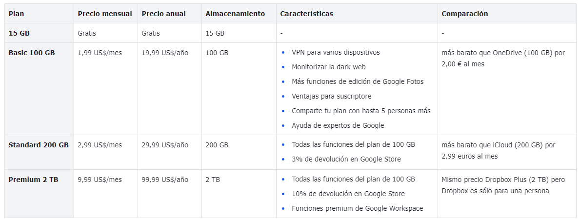 plan de suscripción google one