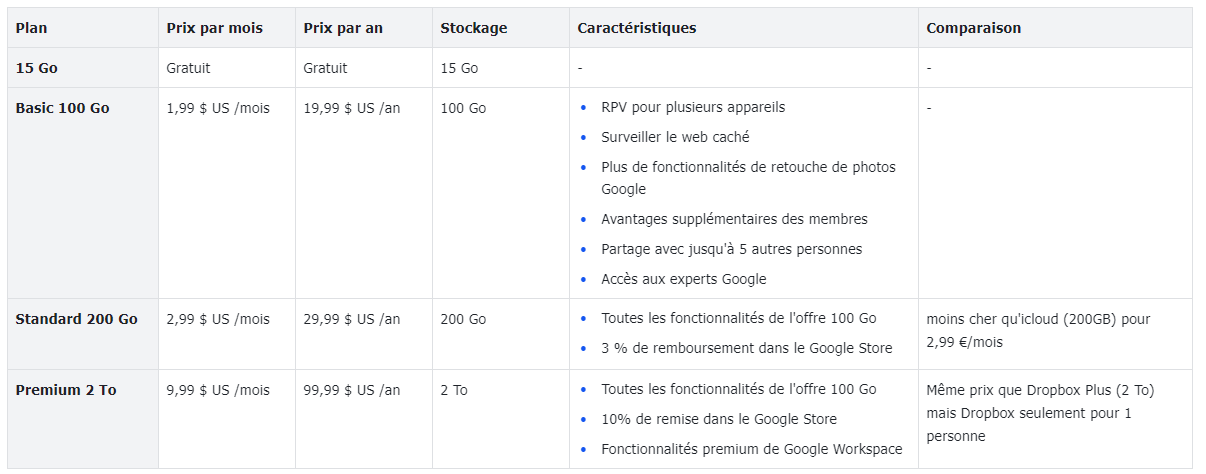 plan d'abonnement google one