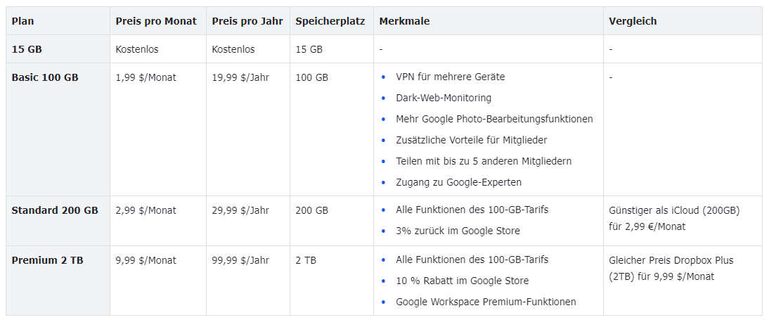 google one abonnement plan