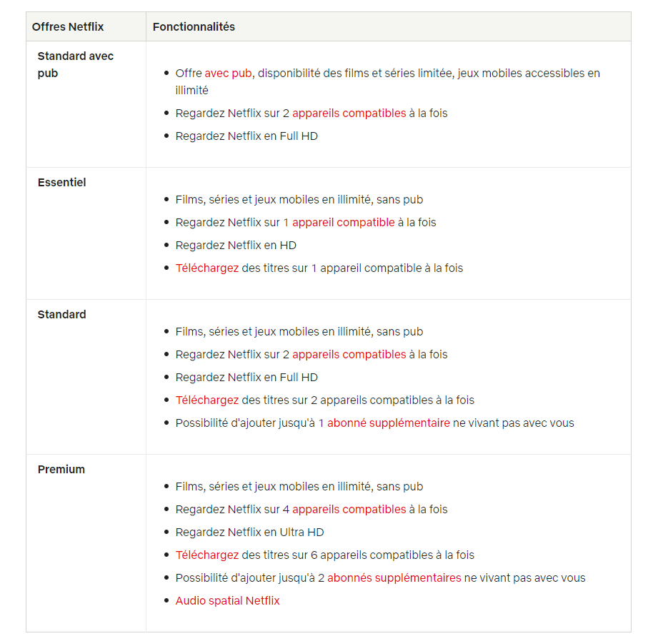 Différences-entre-les-forfaits-Netflix