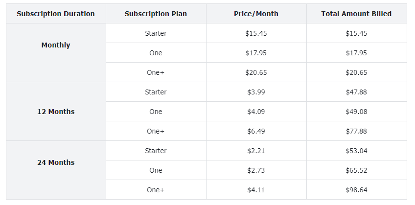 surfshark-subscription-plan